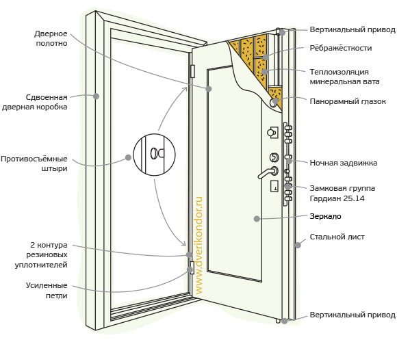 Схема двери Кондор М3