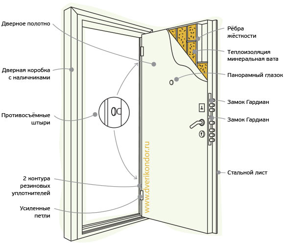 Схема двери Кондор 9